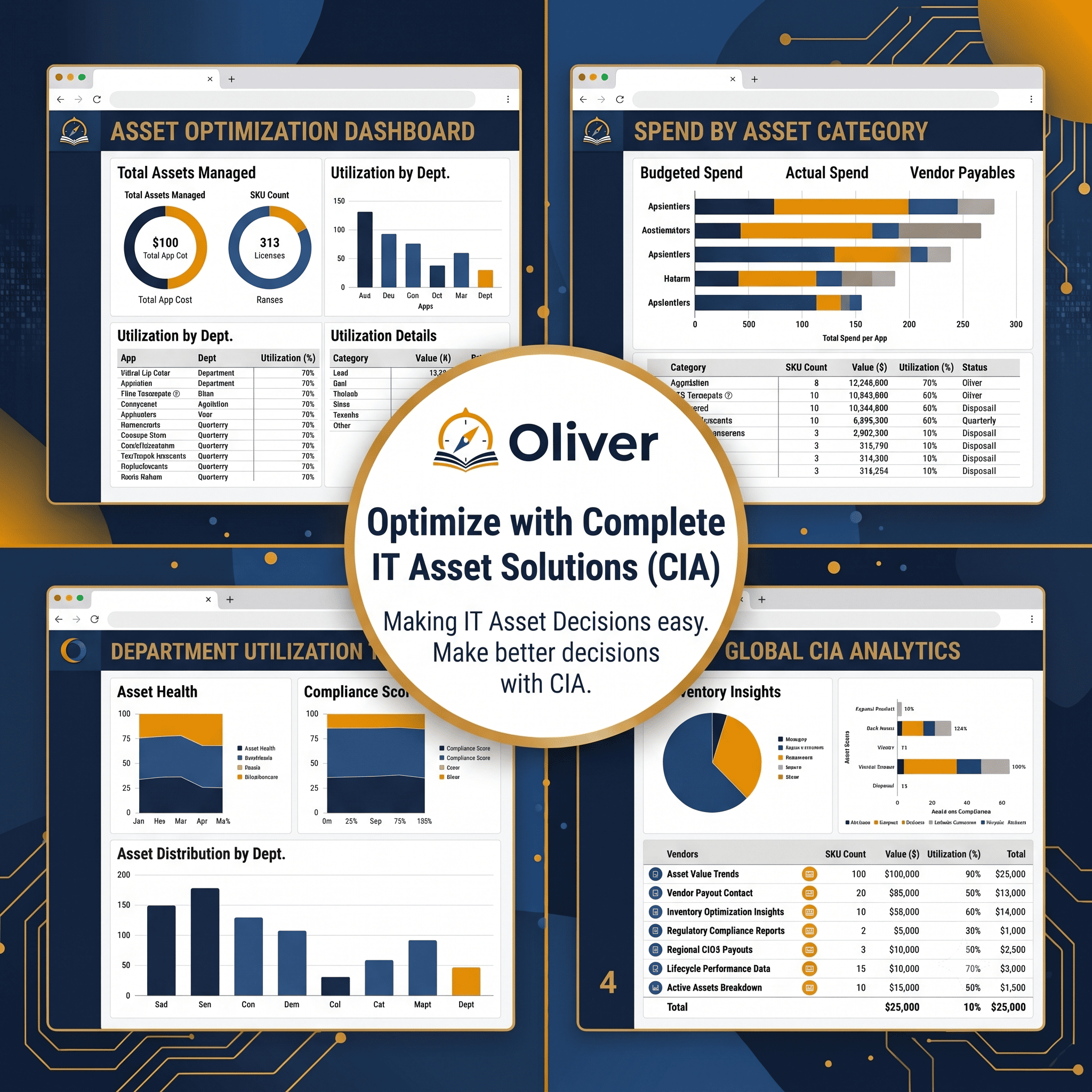 IT Governance and Compliance