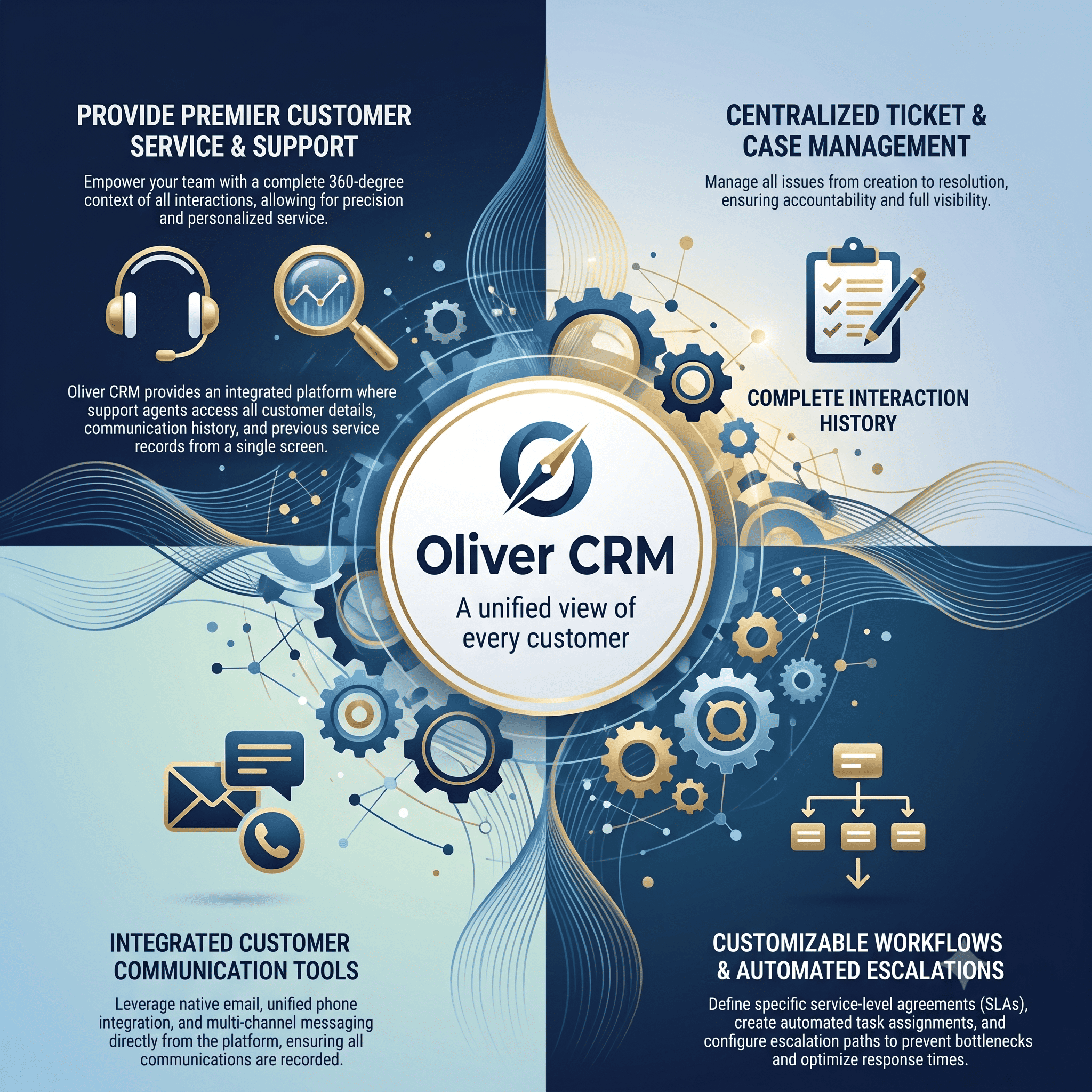 Customer Service Dashboard