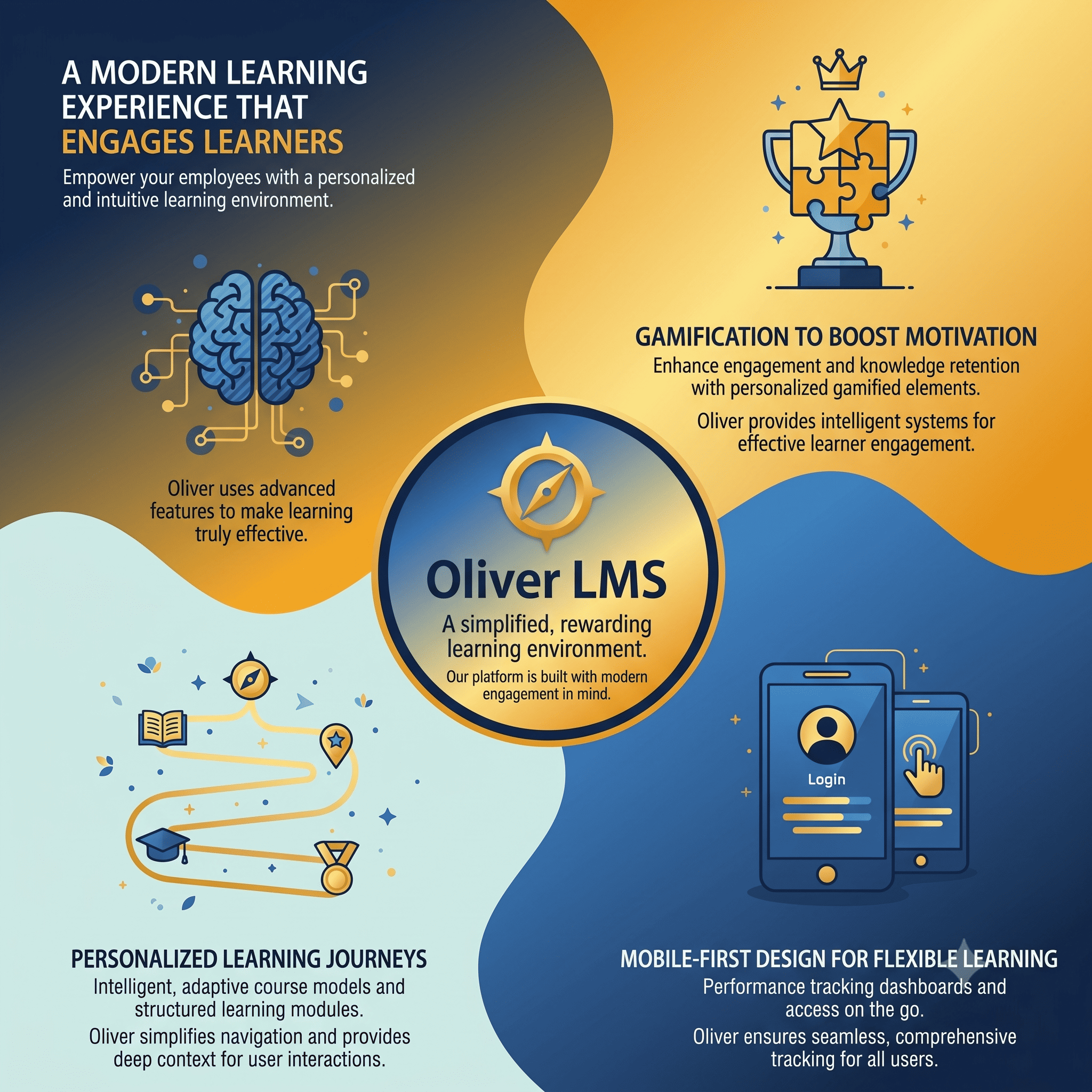 Learner Dashboard